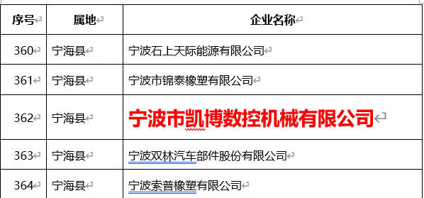 数控雕铣机,模具雕铣机,立式加工中心,石墨雕铣机-凯博数控